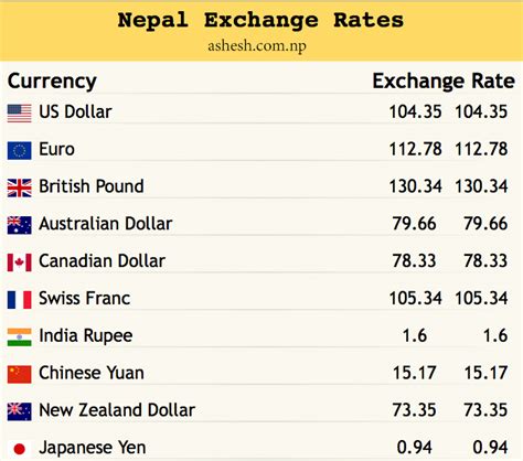 eastwest bank dollar rate today|Foreign Currency Deposit .
